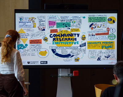 A hand-drawn illustration summarising Students’ Union UCL’s Community Research Initiative, displayed on a screen at a showcase event.